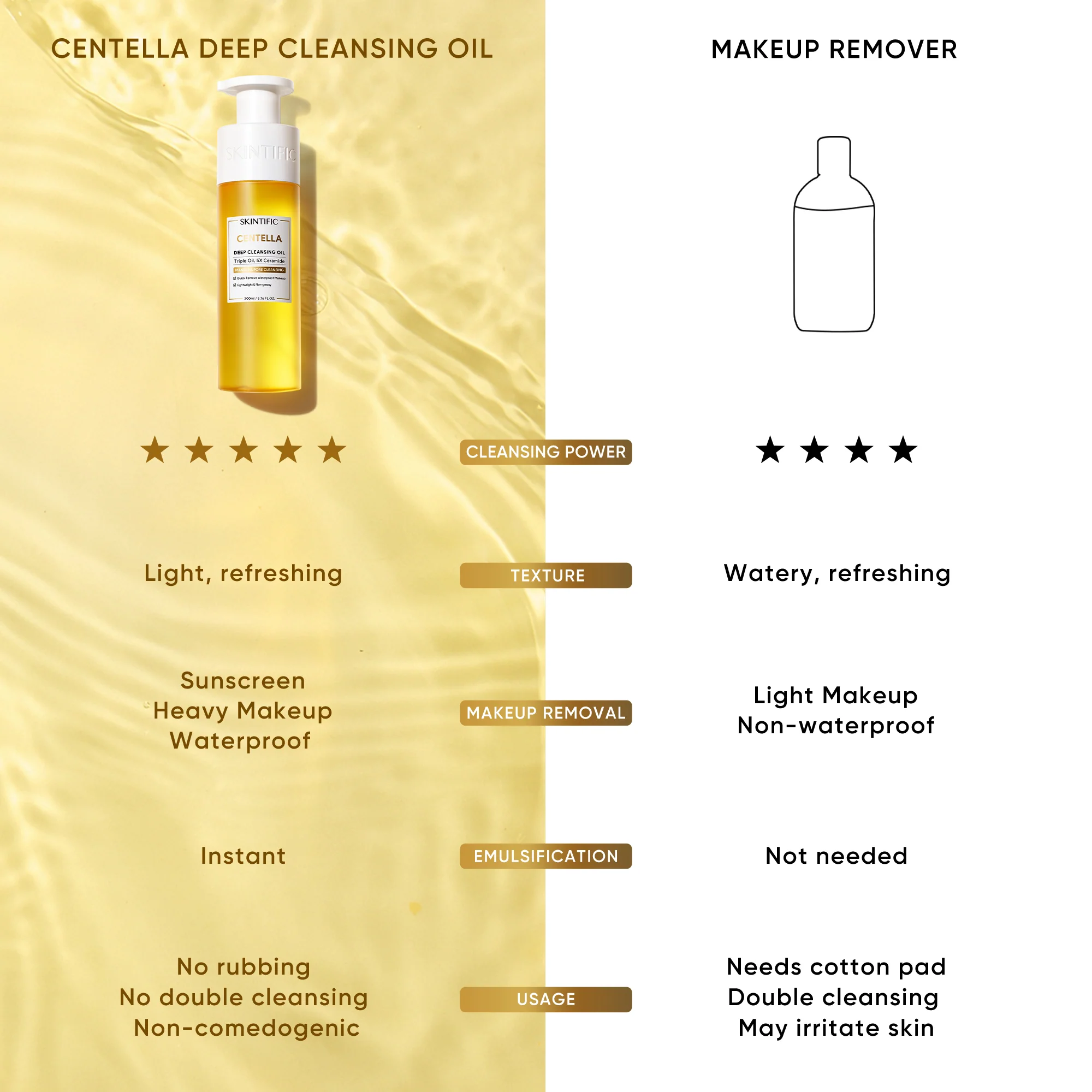 Centella Deep Cleansing Oil Makeup Remover - Image 5